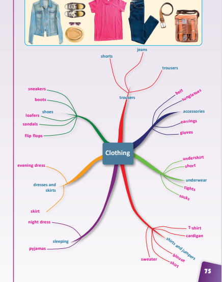 10. Sınıf Çalışma Kitabı Pasifik Yayınları İngilizce Ders Kitabı Sayfa 75 Cevapları 10. Sınıf Çalışma Kitabı Pasifik Yayınları İngilizce Ders Kitabı Sayfa 75 Cevapları