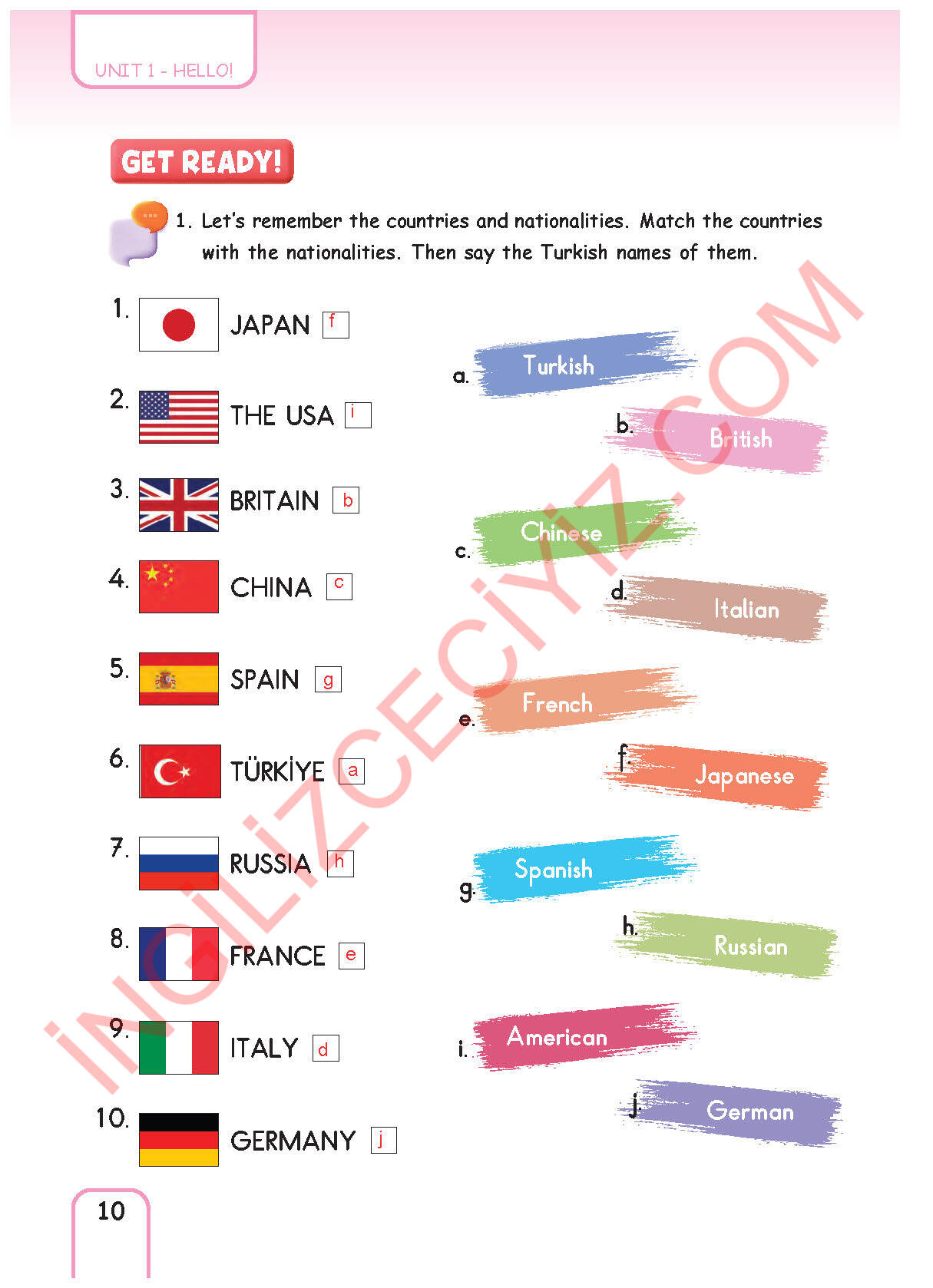 5. Sınıf Pasifik Yayınları İngilizce Ders Kitabı Sayfa 10 Cevapları