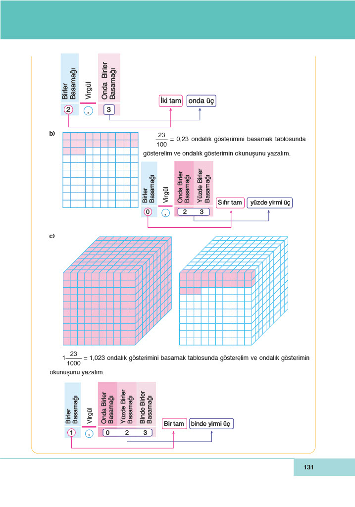 6. Sınıf Doğa Yayıncılık Matematik Ders Kitabı Sayfa 131 Cevapları