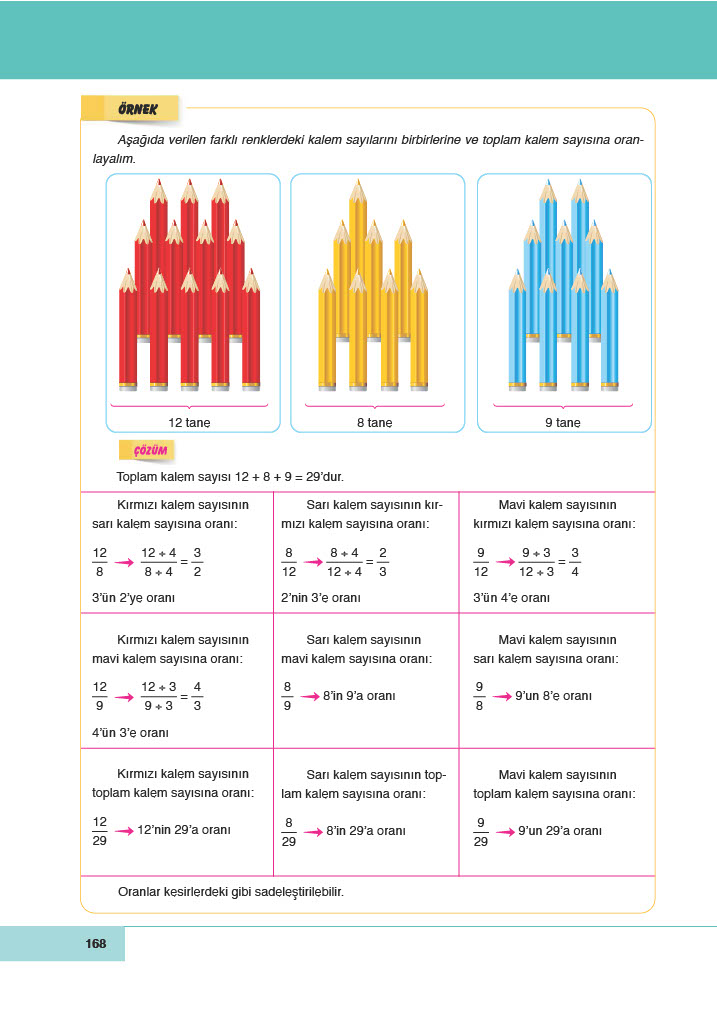 6. Sınıf Doğa Yayıncılık Matematik Ders Kitabı Sayfa 168 Cevapları