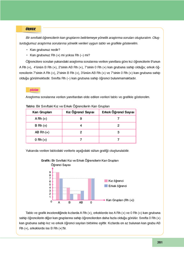 6. Sınıf Doğa Yayıncılık Matematik Ders Kitabı Sayfa 201 Cevapları