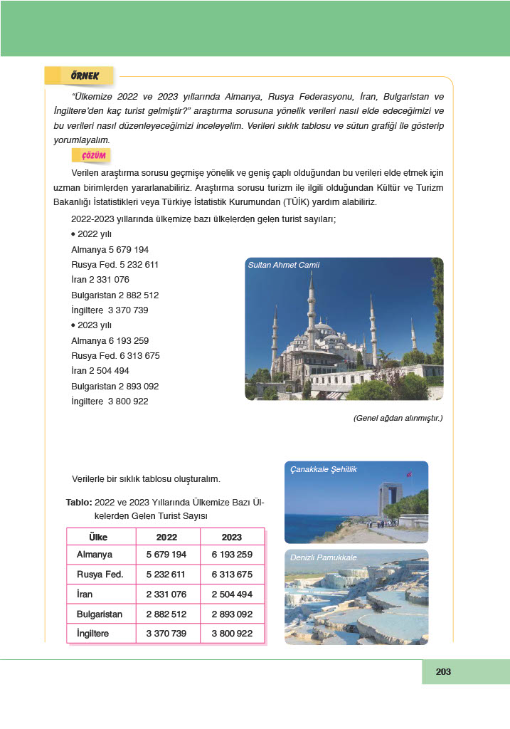 6. Sınıf Doğa Yayıncılık Matematik Ders Kitabı Sayfa 203 Cevapları