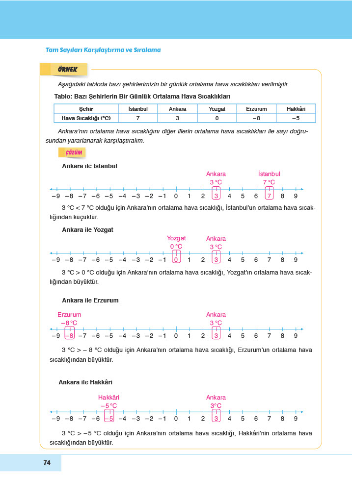 6. Sınıf Doğa Yayıncılık Matematik Ders Kitabı Sayfa 74 Cevapları