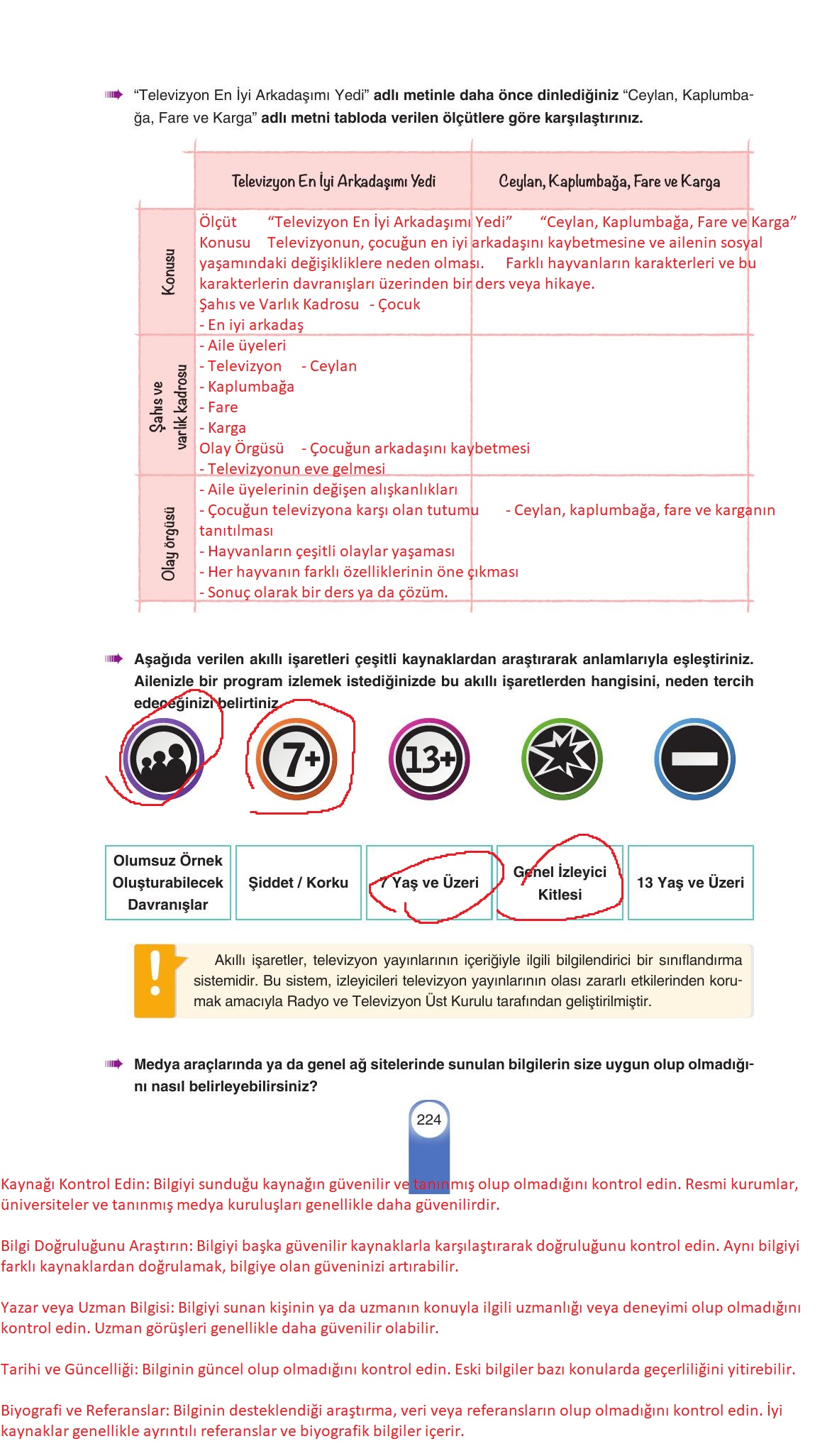 6. Sınıf Yıldırım Yayınları Türkçe Ders Kitabı Sayfa 224 Cevapları