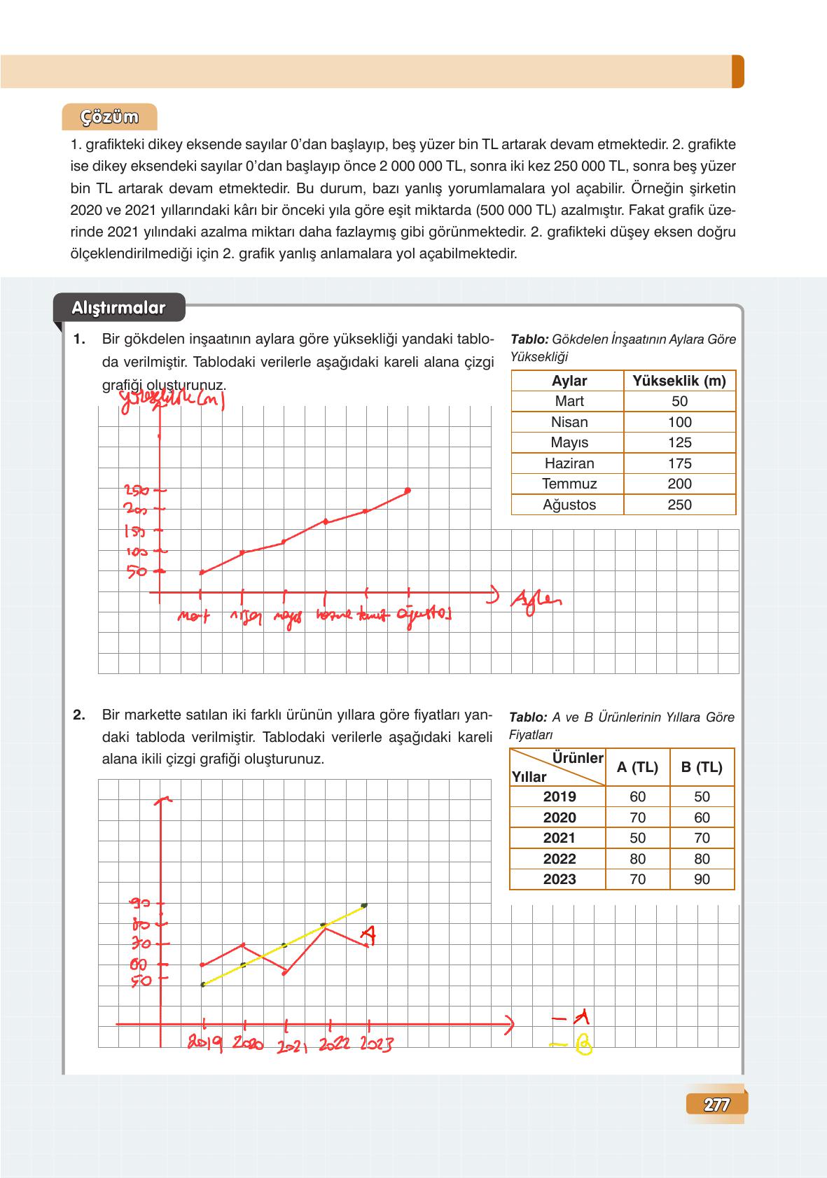 7. Sınıf Edat Yayınları Matematik Ders Kitabı Sayfa 277 Cevapları