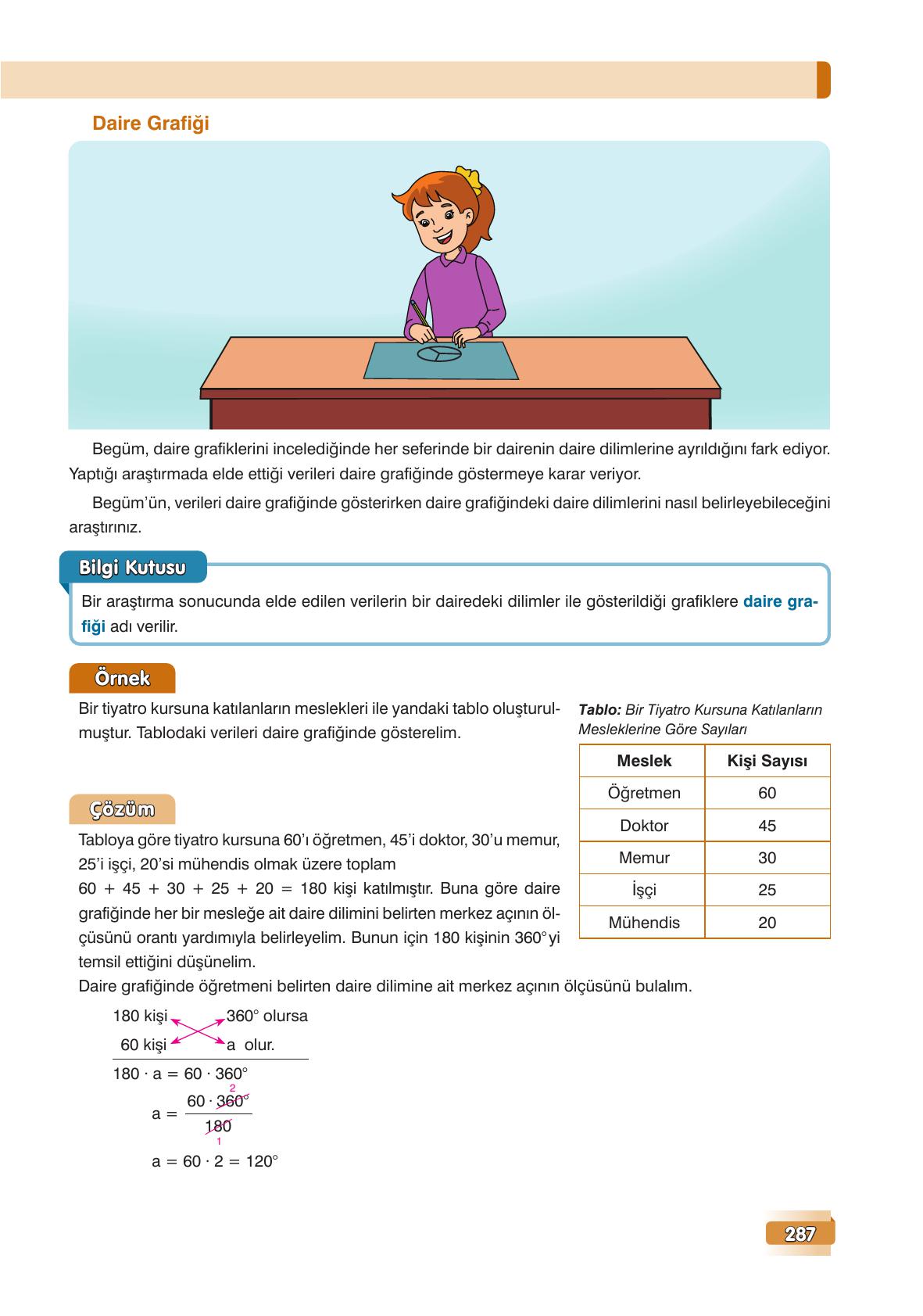 7. Sınıf Edat Yayınları Matematik Ders Kitabı Sayfa 287 Cevapları