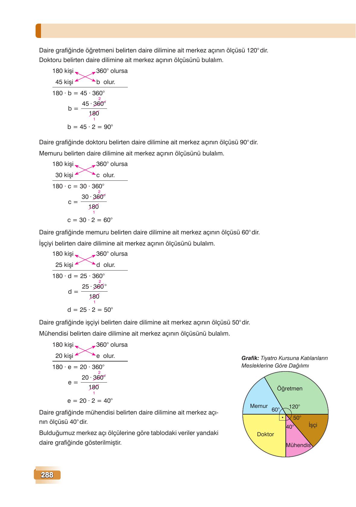 7. Sınıf Edat Yayınları Matematik Ders Kitabı Sayfa 288 Cevapları