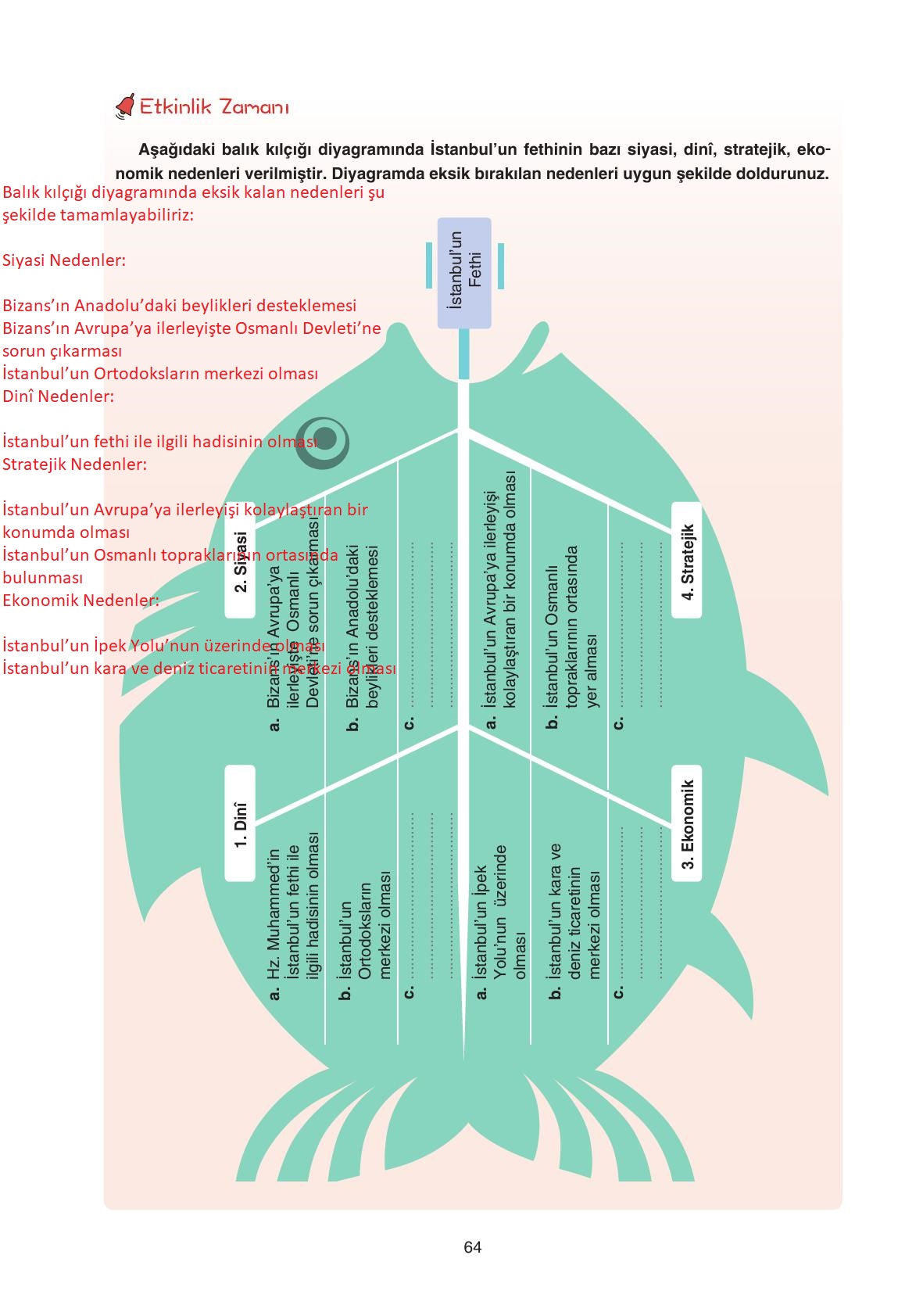 7. Sınıf Yıldırım Yayınları Sosyal Bilgiler Ders Kitabı Sayfa 64 Cevapları