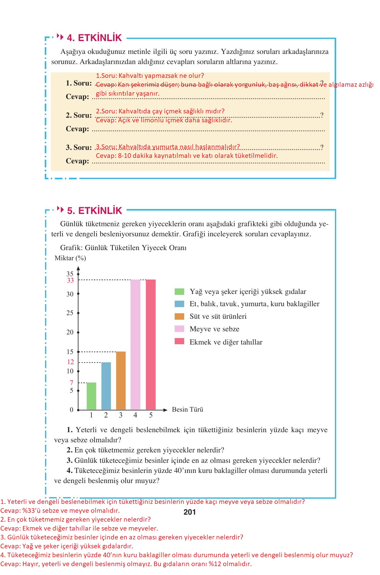 8. Sınıf Hecce Yayınları Türkçe Ders Kitabı Sayfa 201 Cevapları