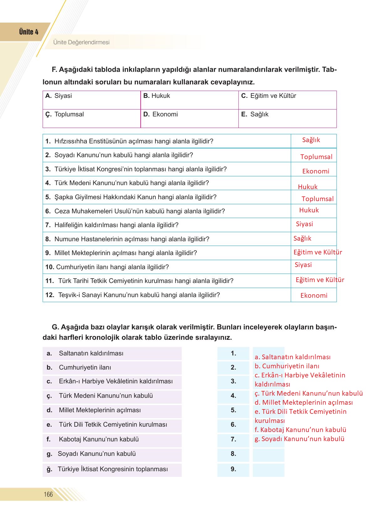 8. Sınıf Semih Ofset Sek Yayınları İnkılap Tarihi Ders Kitabı Sayfa 166 Cevapları