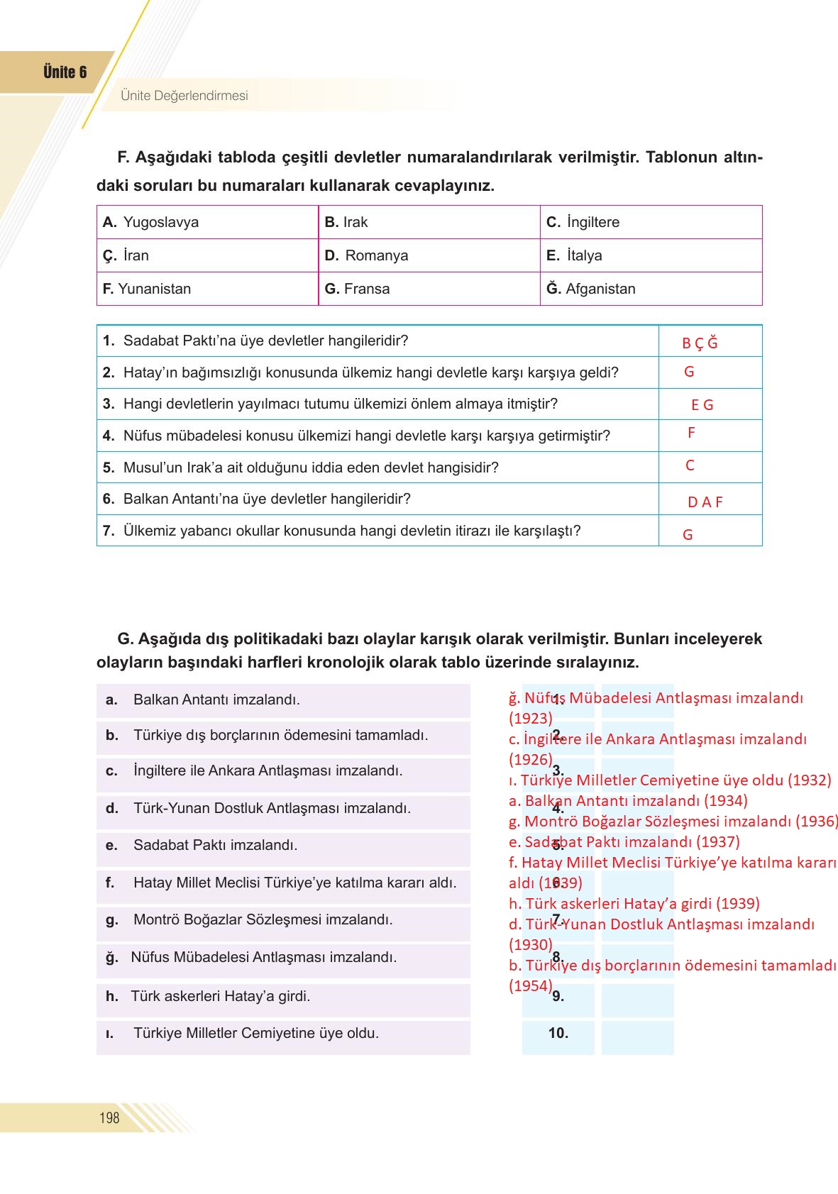 8. Sınıf Semih Ofset Sek Yayınları İnkılap Tarihi Ders Kitabı Sayfa 198 Cevapları