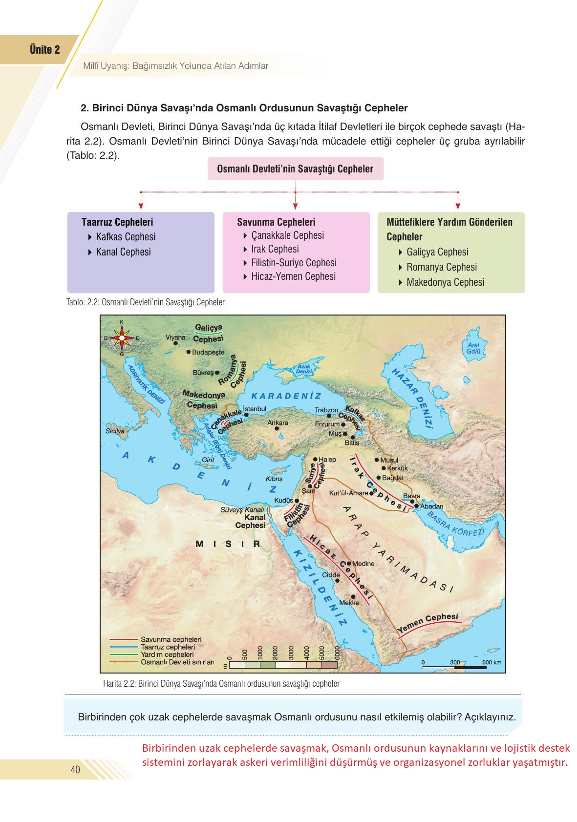 8. Sınıf Semih Ofset Sek Yayınları İnkılap Tarihi Ders Kitabı Sayfa 40 Cevapları